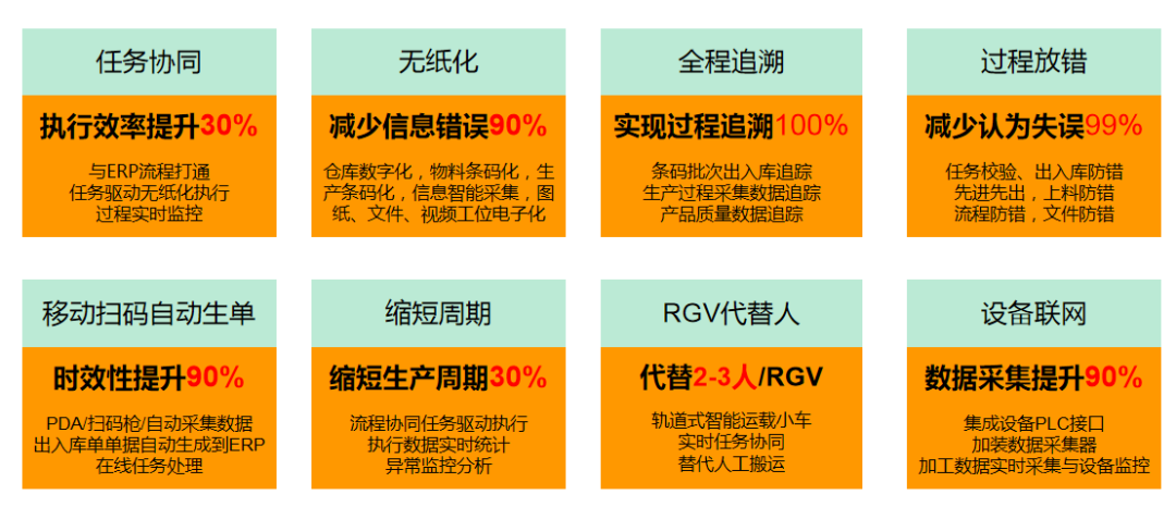 智能工廠“數(shù)字化大腦” MOM核心系統(tǒng)產(chǎn)線控制與條碼設(shè)備協(xié)同應(yīng)用